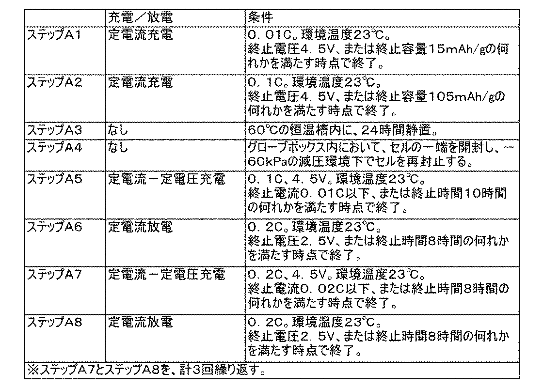 Figure JPOXMLDOC01-appb-T000013