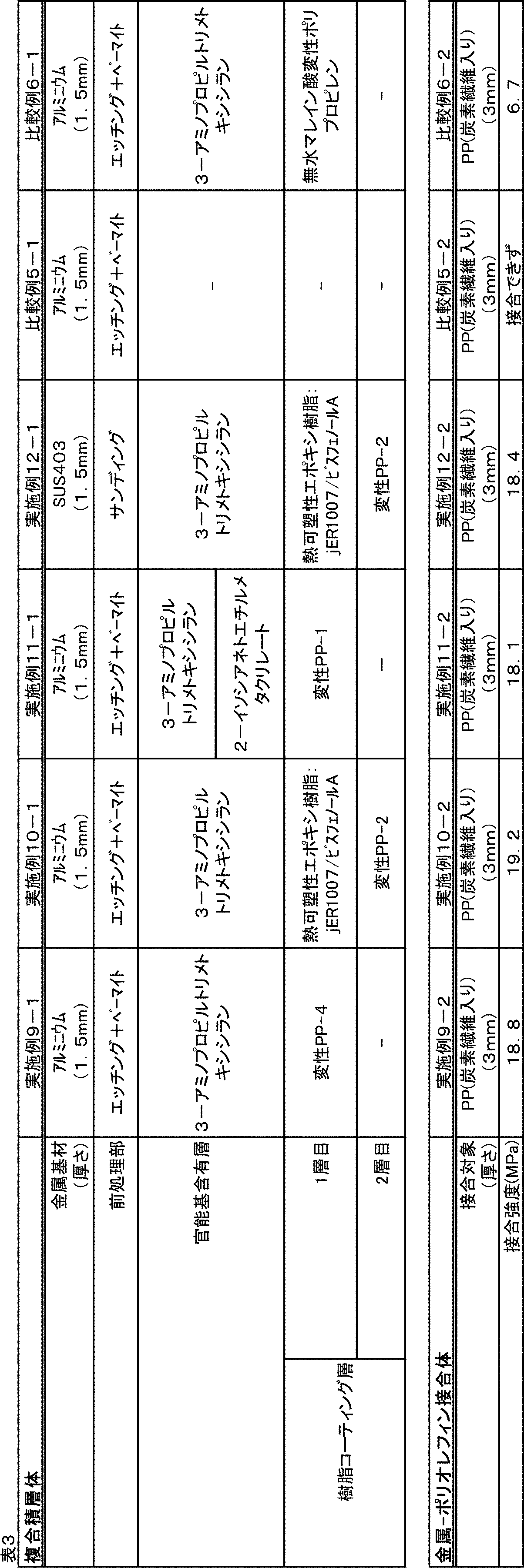 Figure JPOXMLDOC01-appb-T000003