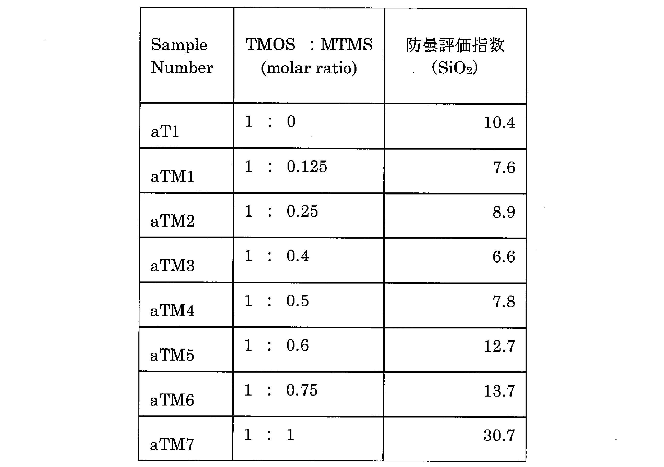 Figure JPOXMLDOC01-appb-T000003
