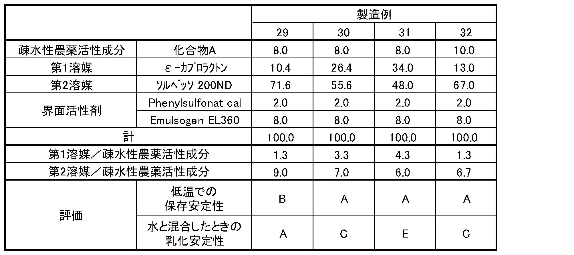 Figure JPOXMLDOC01-appb-T000007