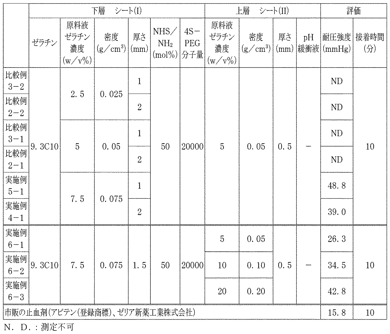 Figure JPOXMLDOC01-appb-T000009
