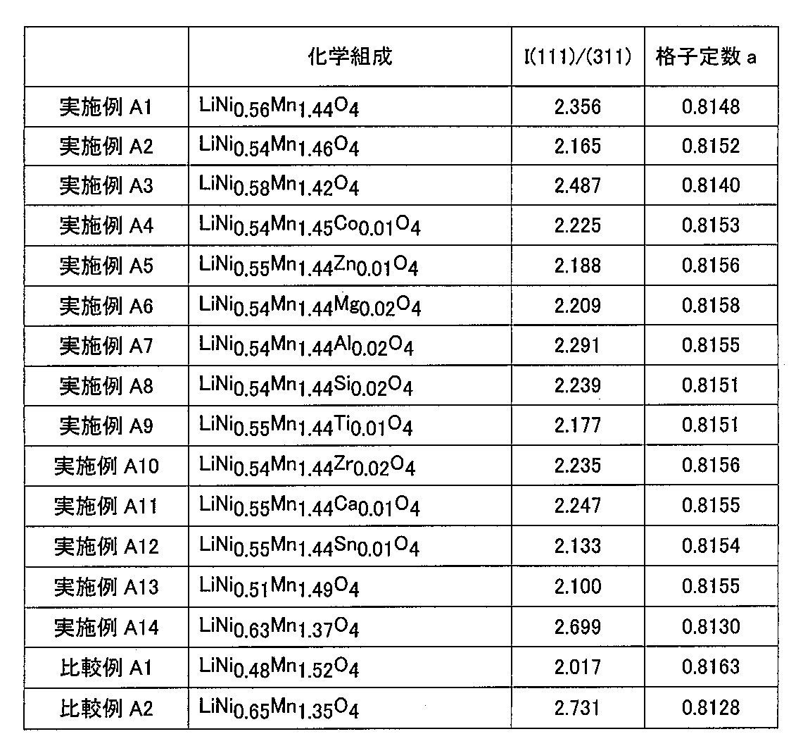 Figure JPOXMLDOC01-appb-T000002