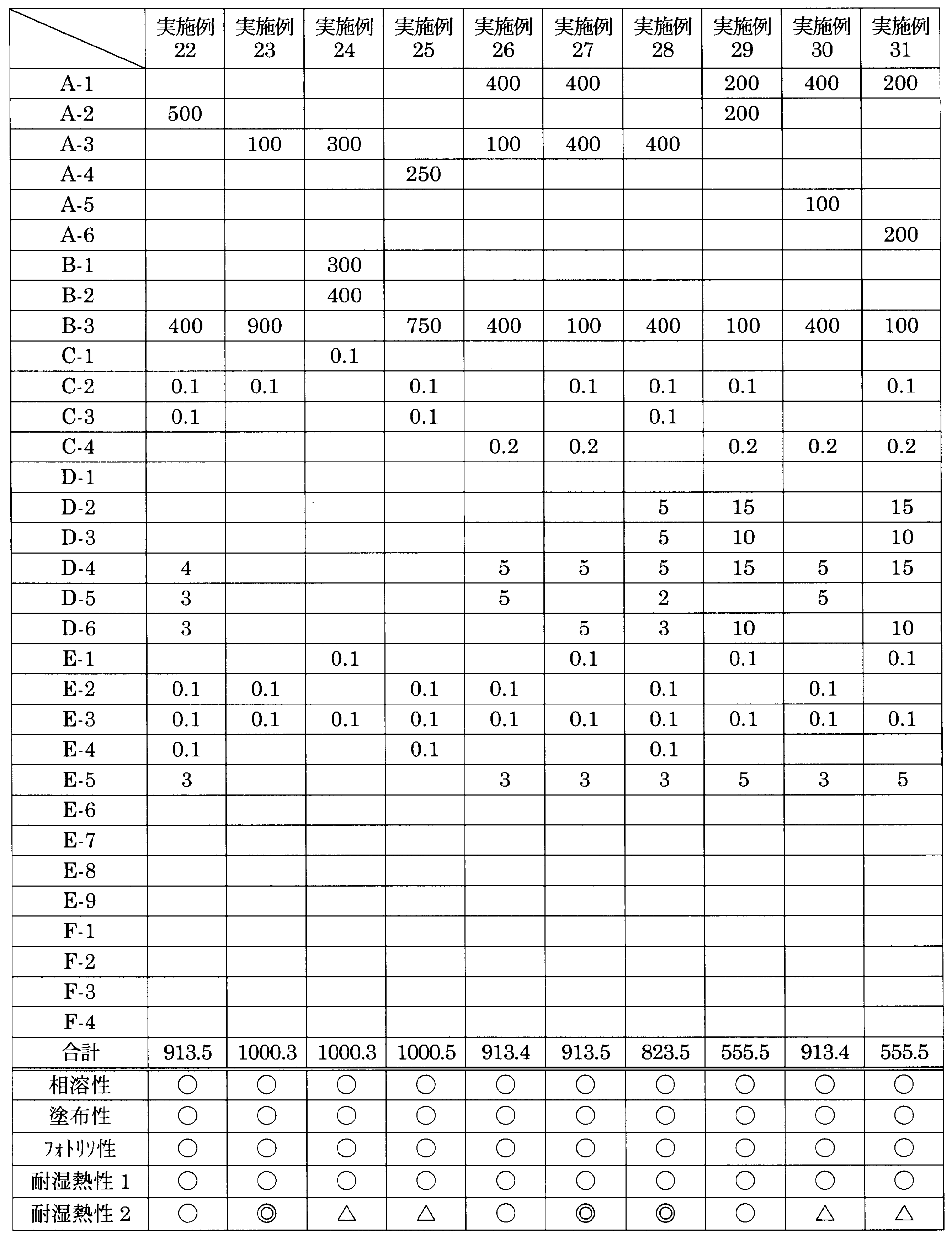 Figure JPOXMLDOC01-appb-T000026