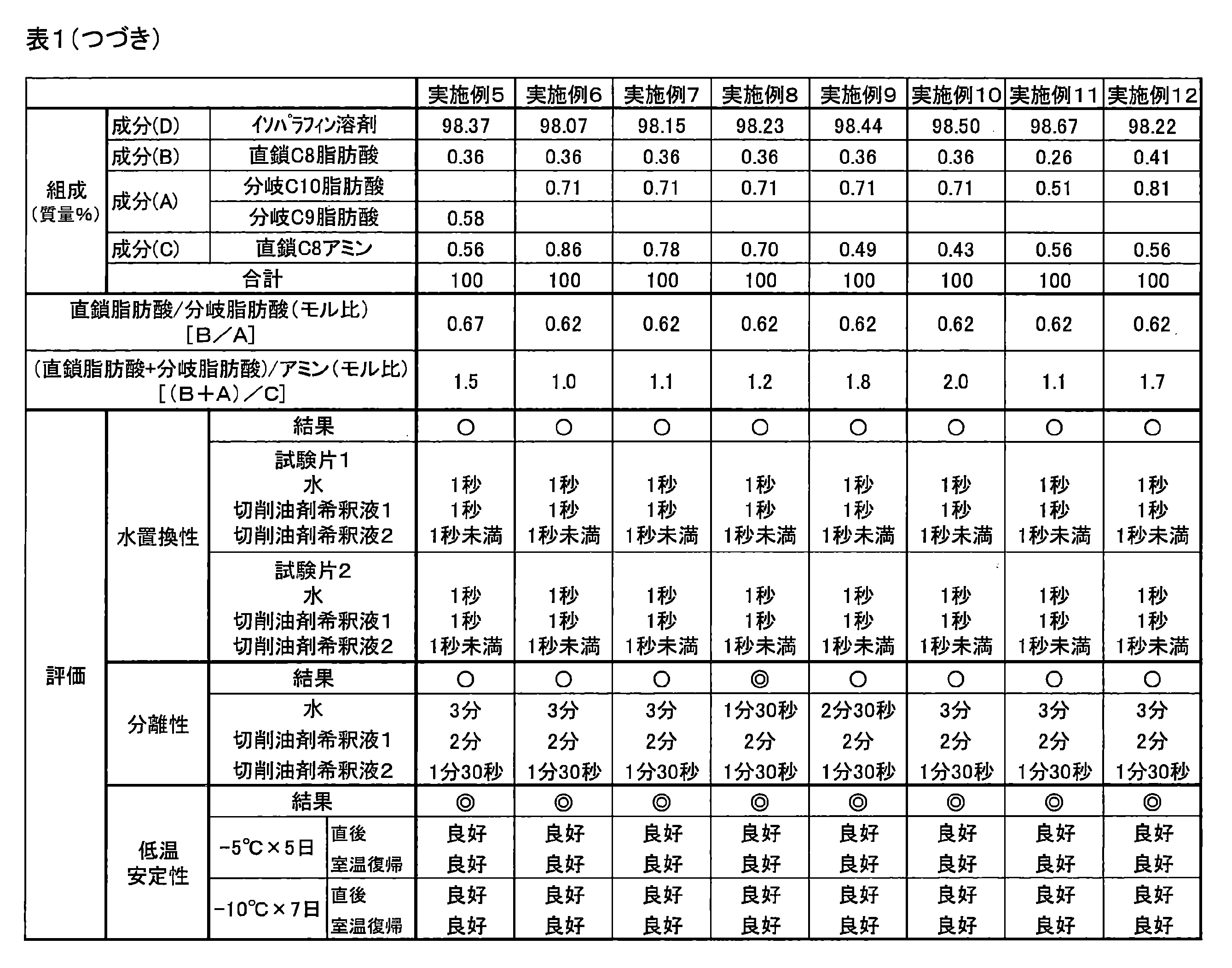 Figure JPOXMLDOC01-appb-T000002