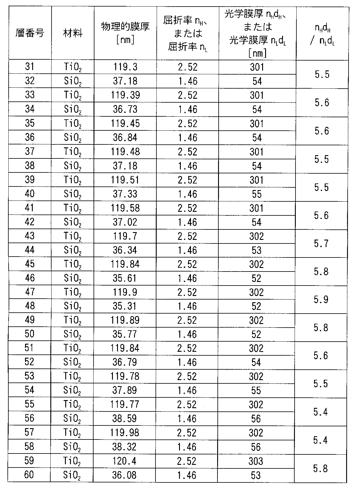 Figure JPOXMLDOC01-appb-T000002