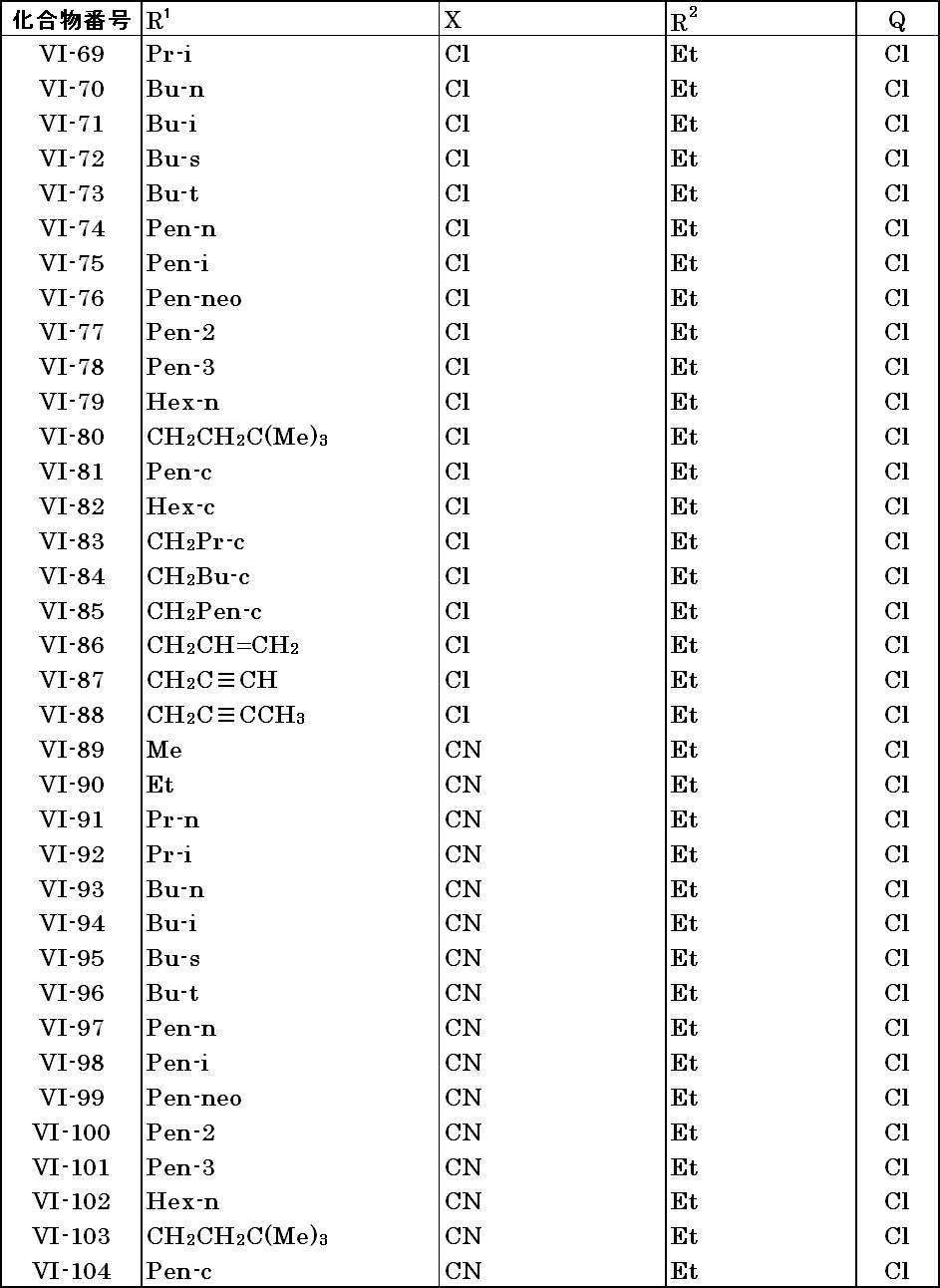 Figure JPOXMLDOC01-appb-T000050