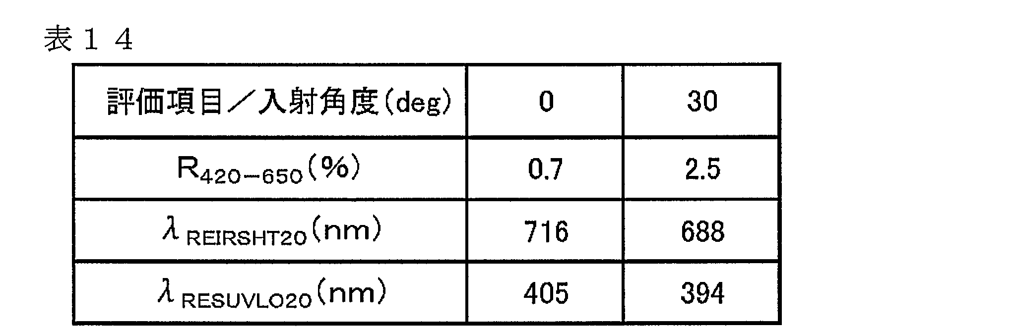 Figure JPOXMLDOC01-appb-T000037