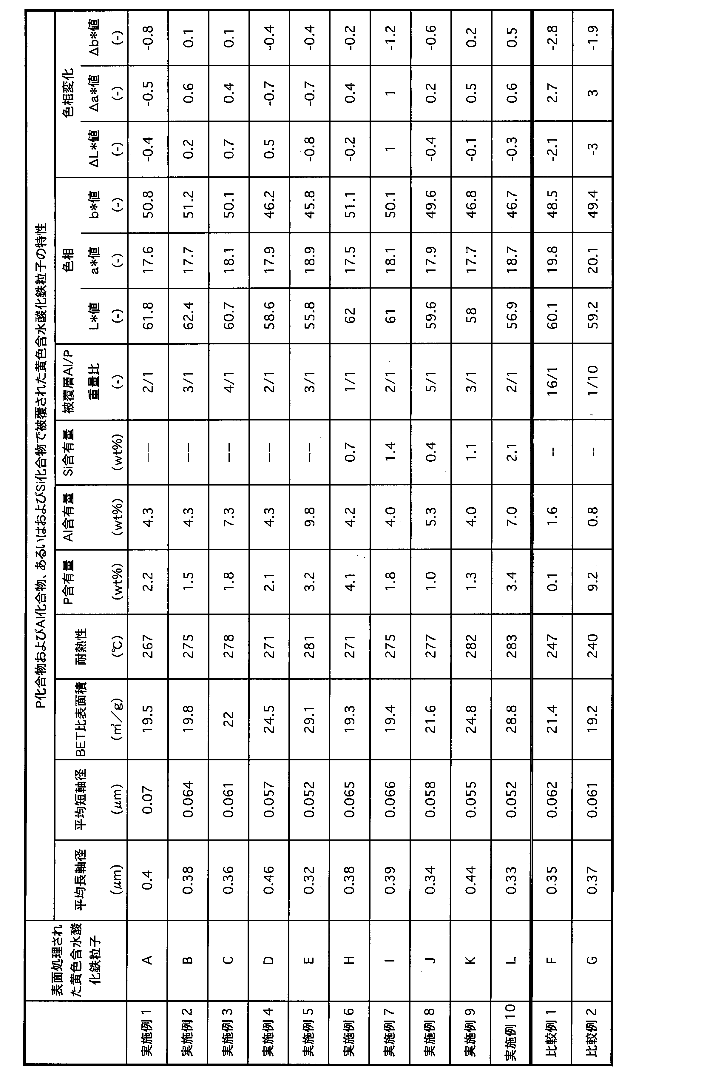 Figure JPOXMLDOC01-appb-T000004