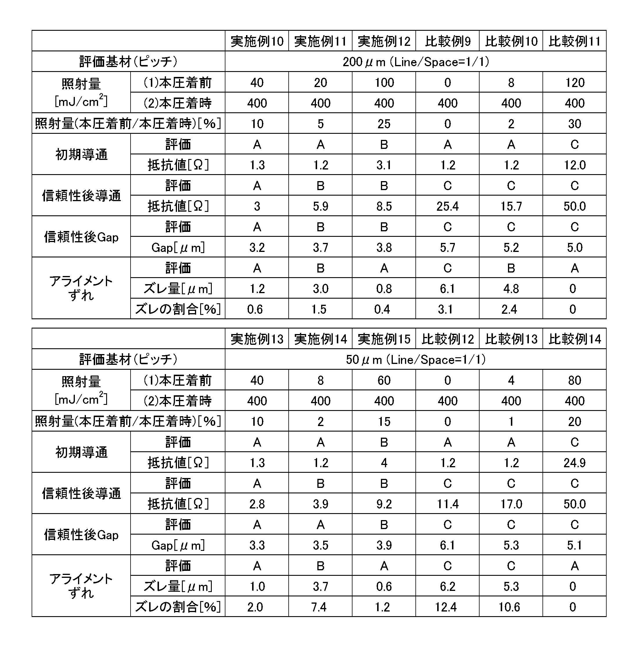 Figure JPOXMLDOC01-appb-T000002