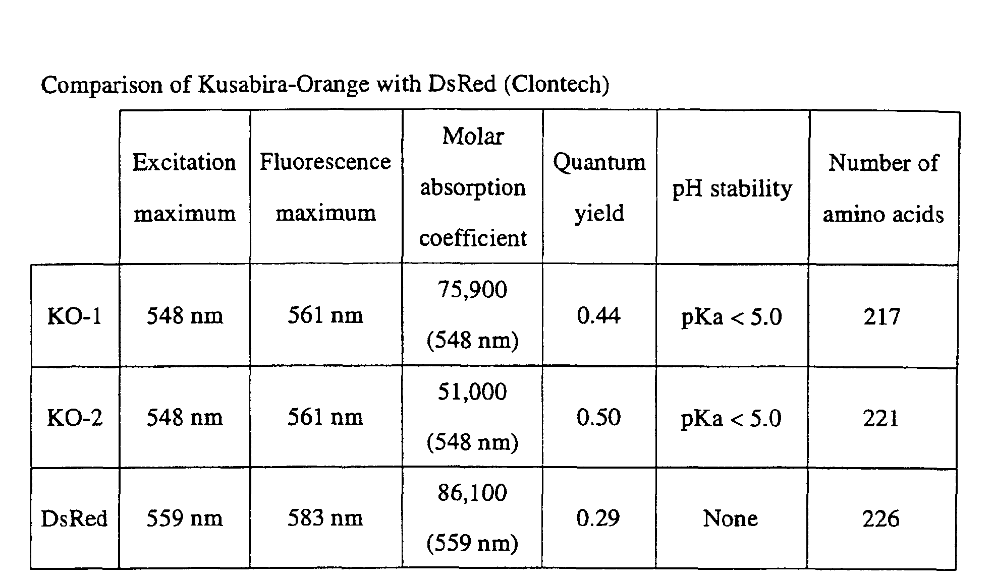 Figure 00310001