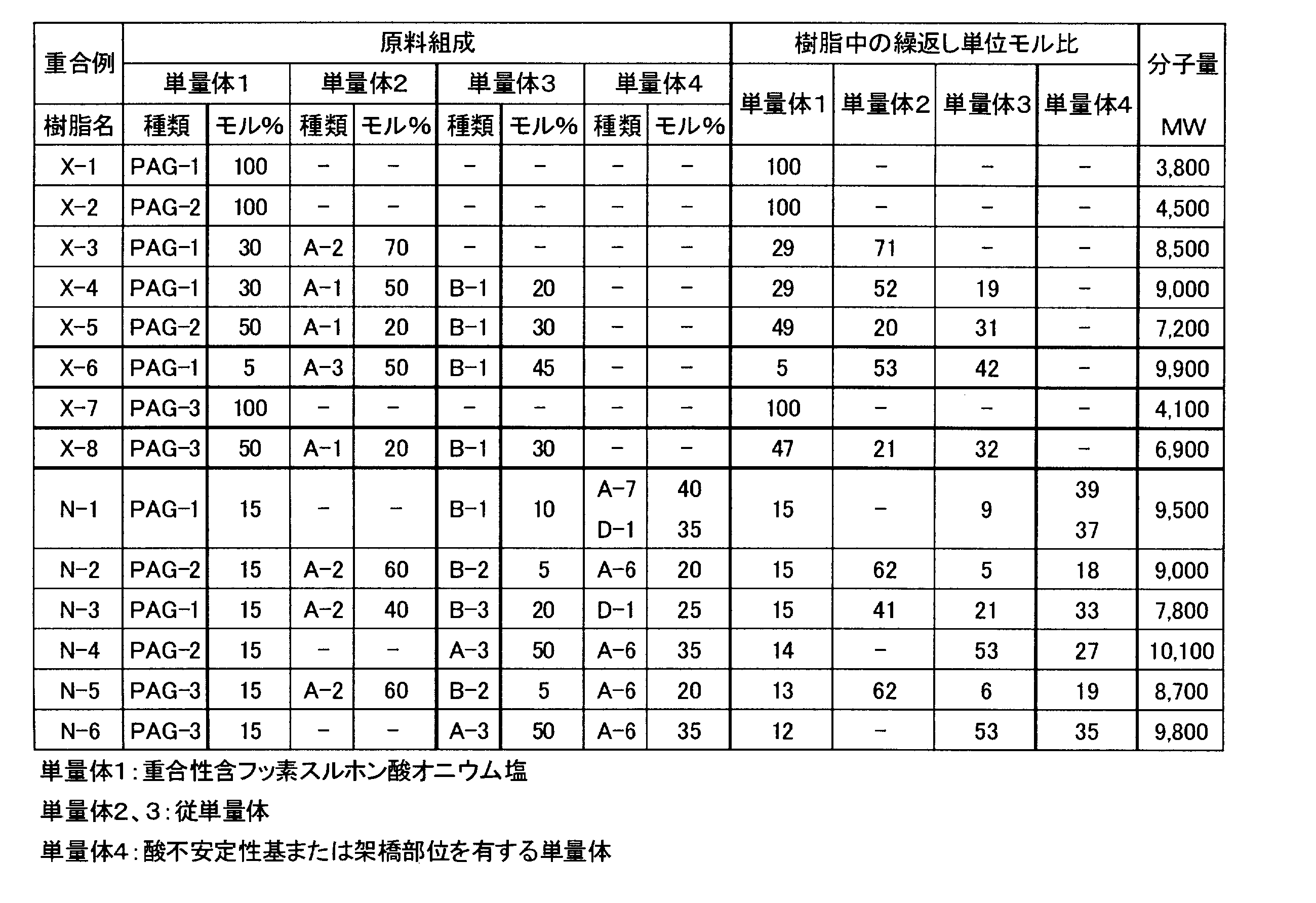 Figure JPOXMLDOC01-appb-T000147