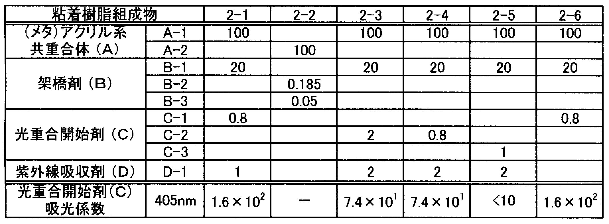 Figure JPOXMLDOC01-appb-T000003