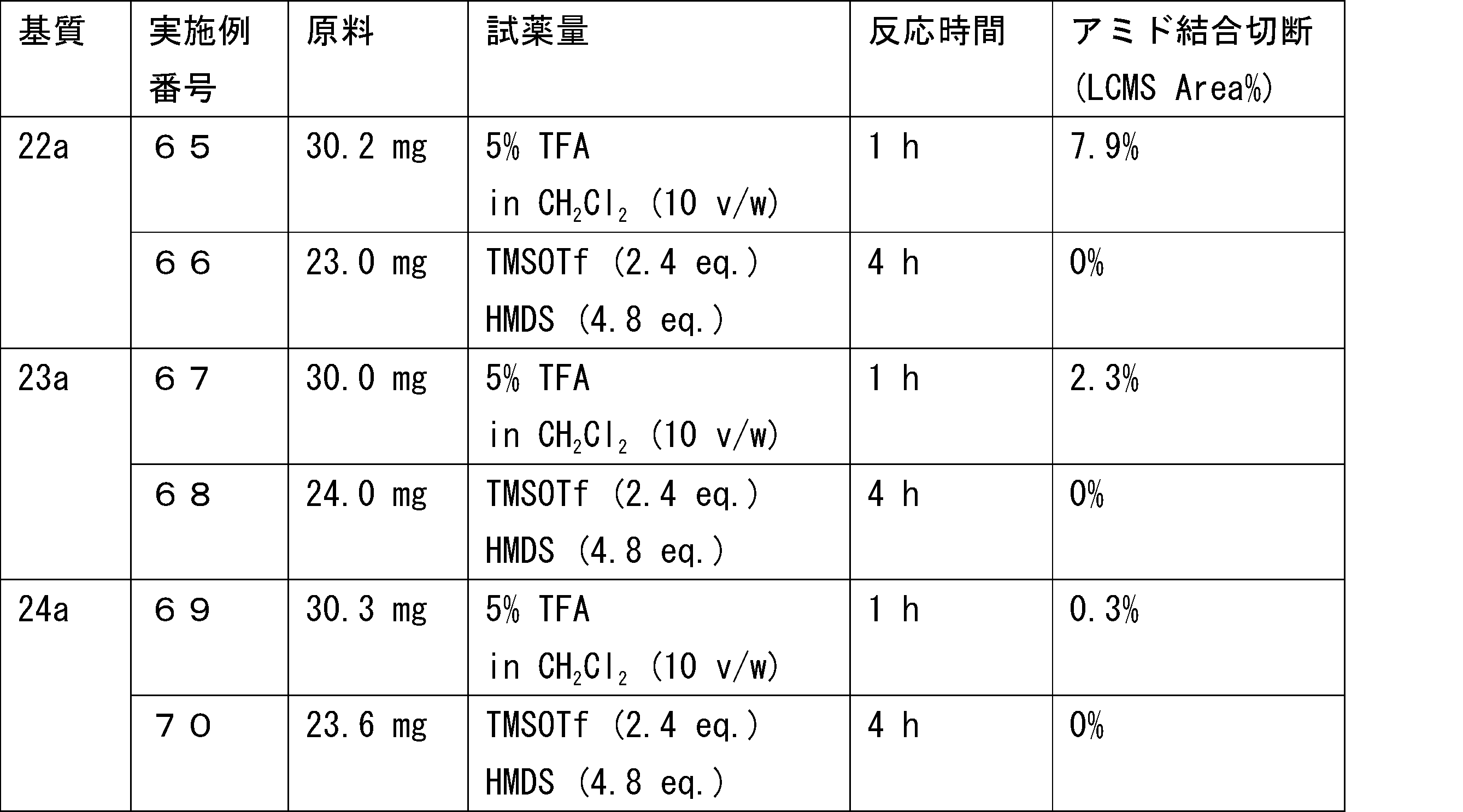 Figure JPOXMLDOC01-appb-T000265