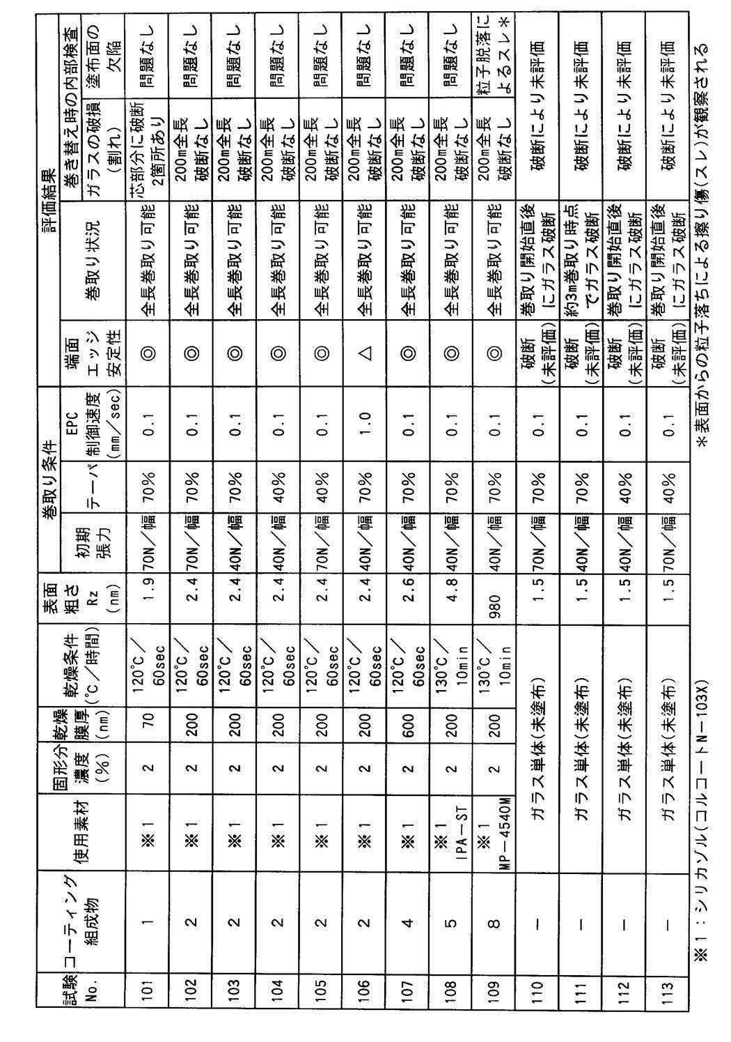 Figure JPOXMLDOC01-appb-T000004
