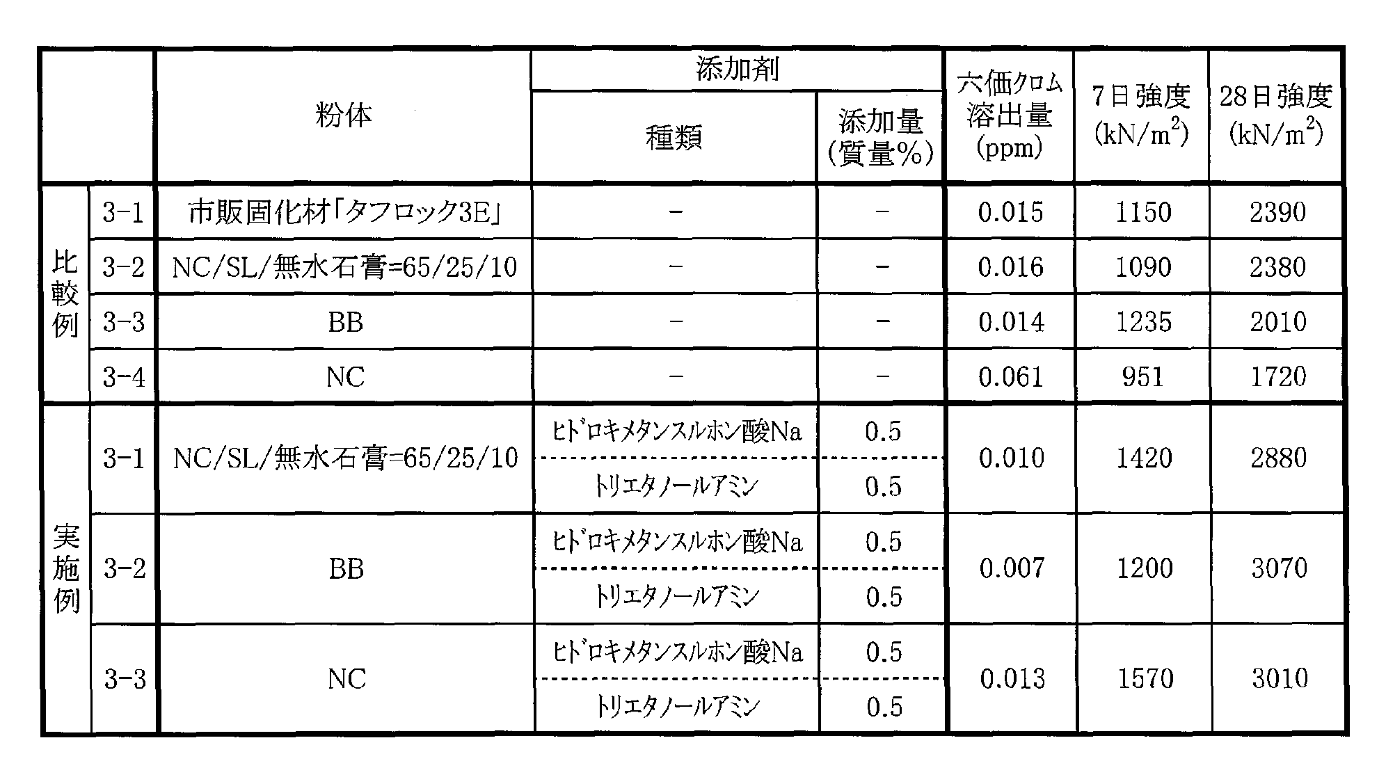 Figure JPOXMLDOC01-appb-T000003
