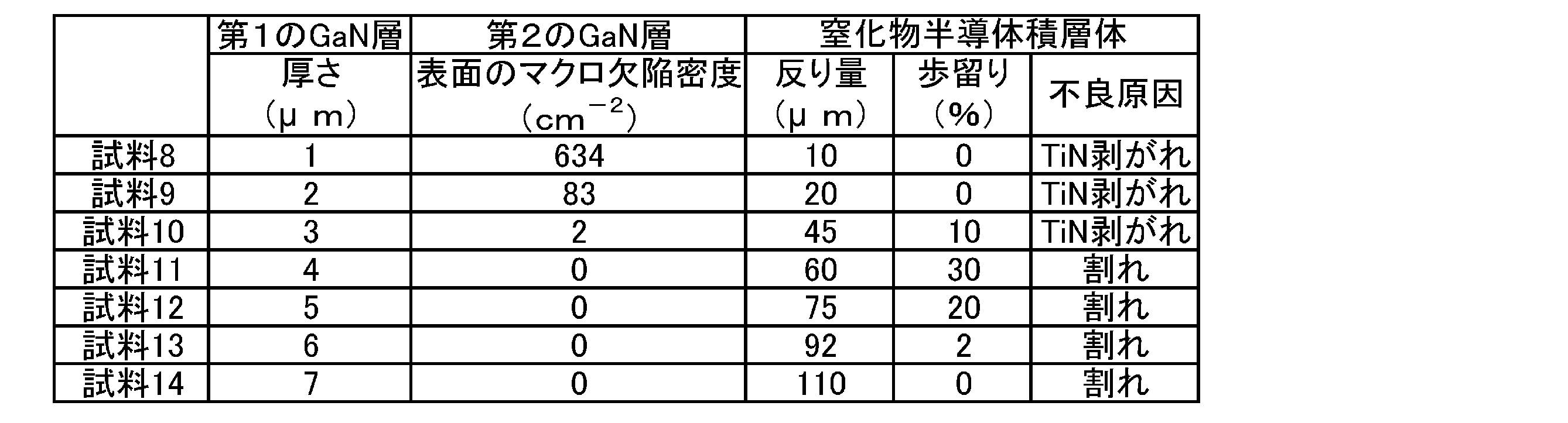 Figure JPOXMLDOC01-appb-T000002