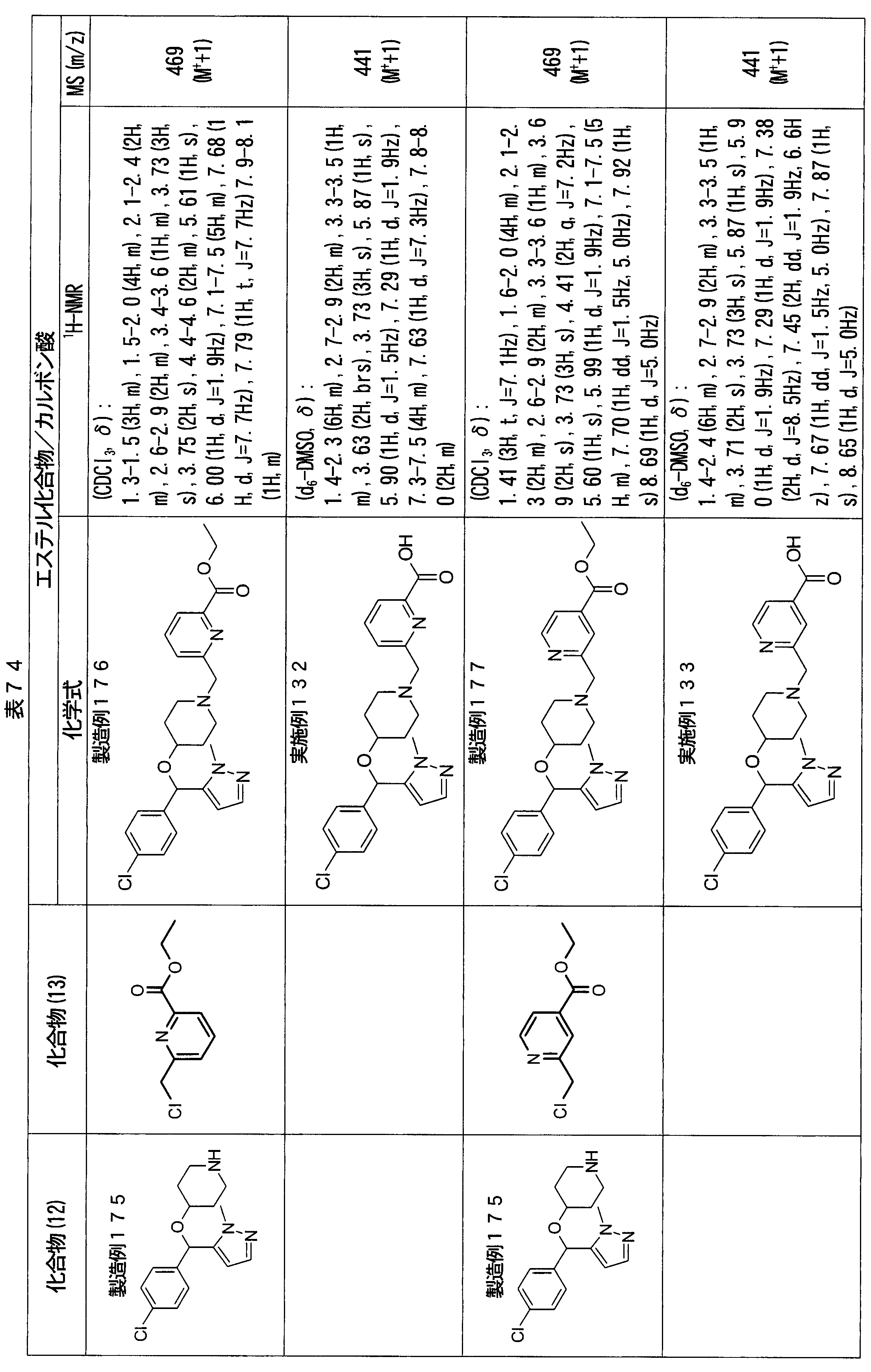 Figure JPOXMLDOC01-appb-T000134