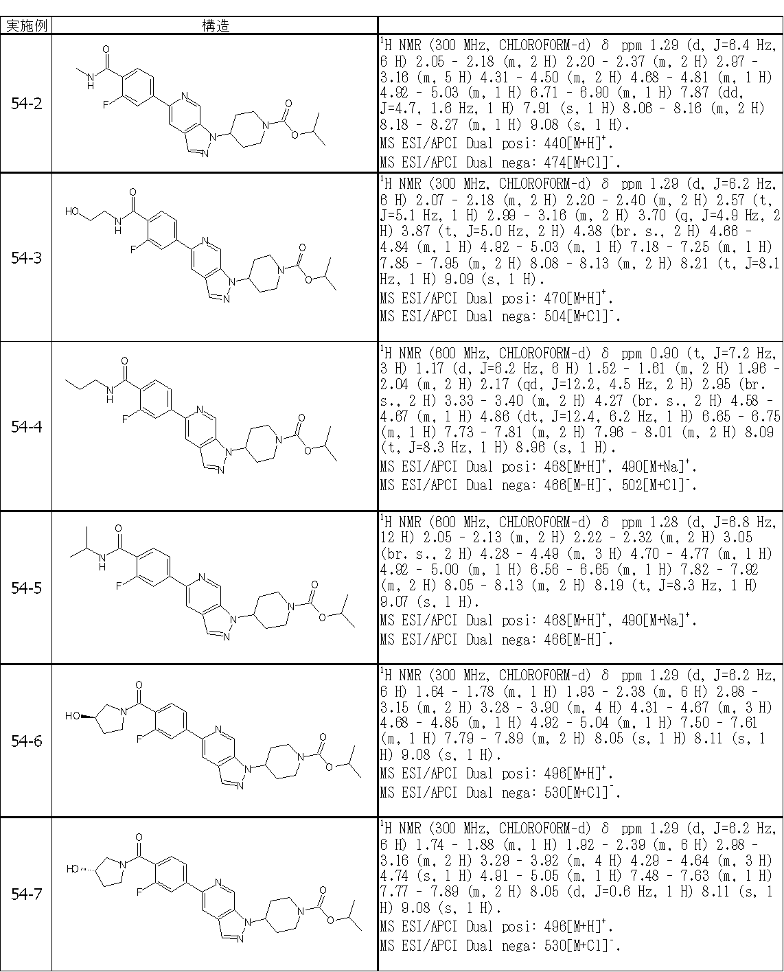 Figure JPOXMLDOC01-appb-T000480