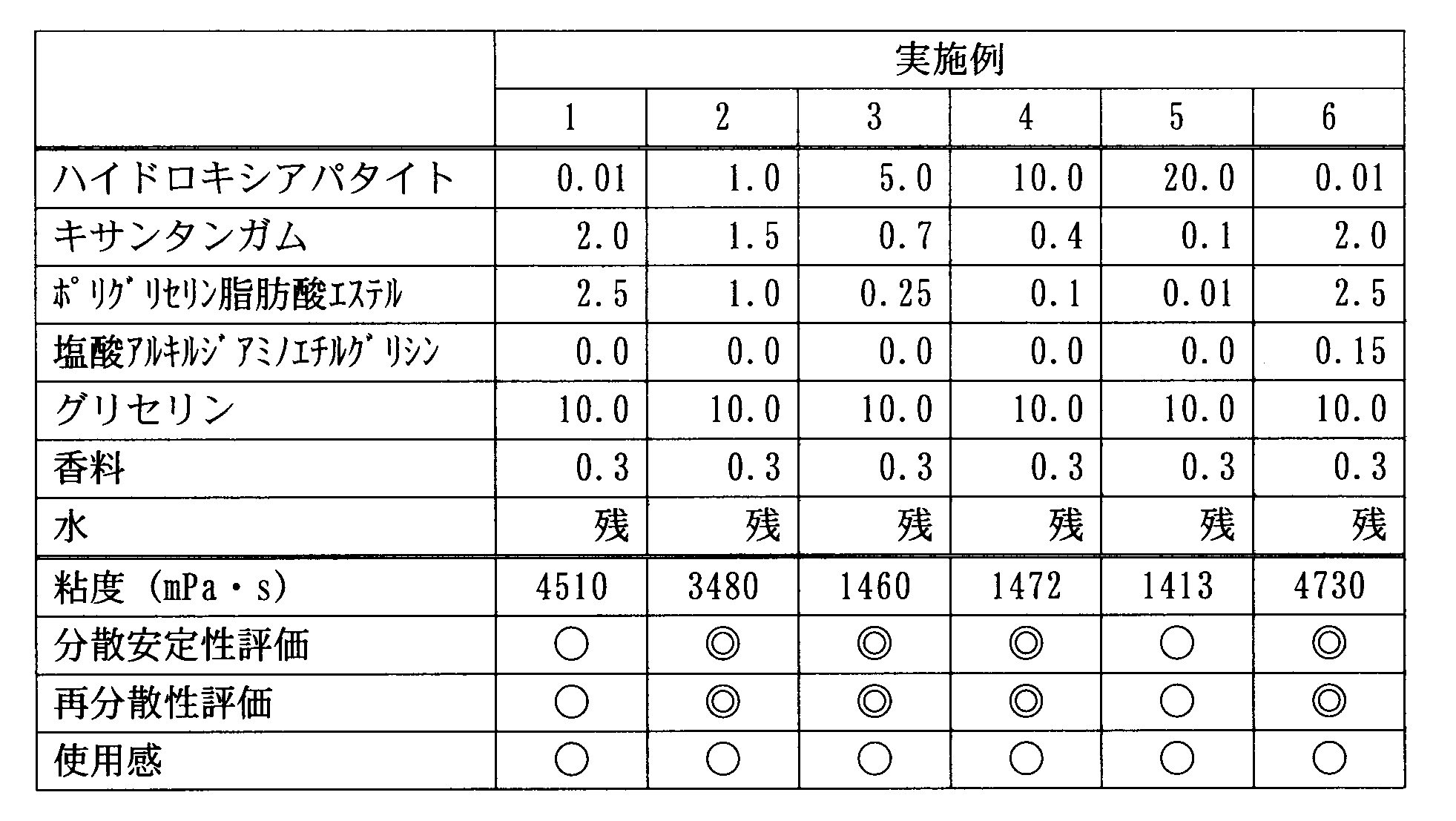 Figure JPOXMLDOC01-appb-T000001
