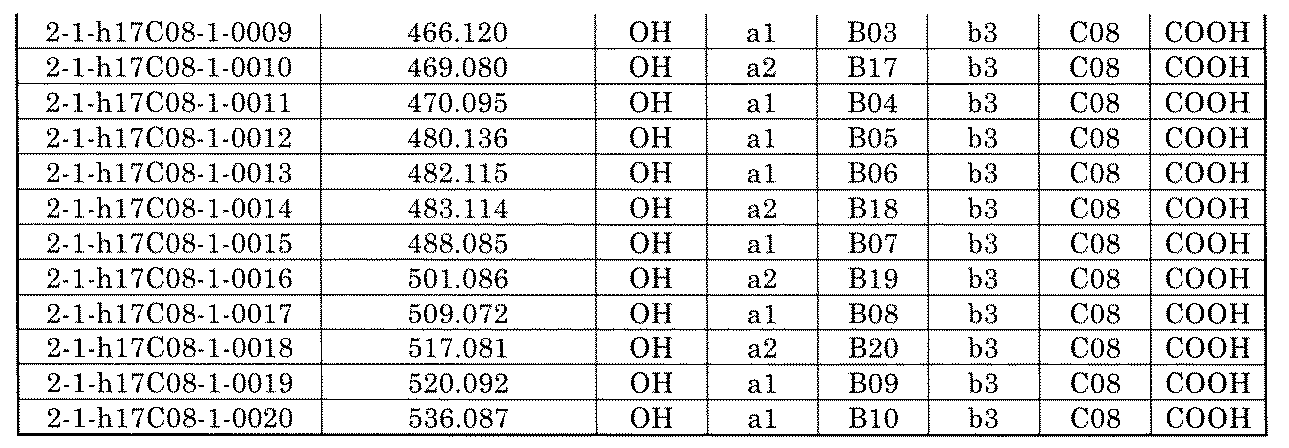 Figure JPOXMLDOC01-appb-I001277