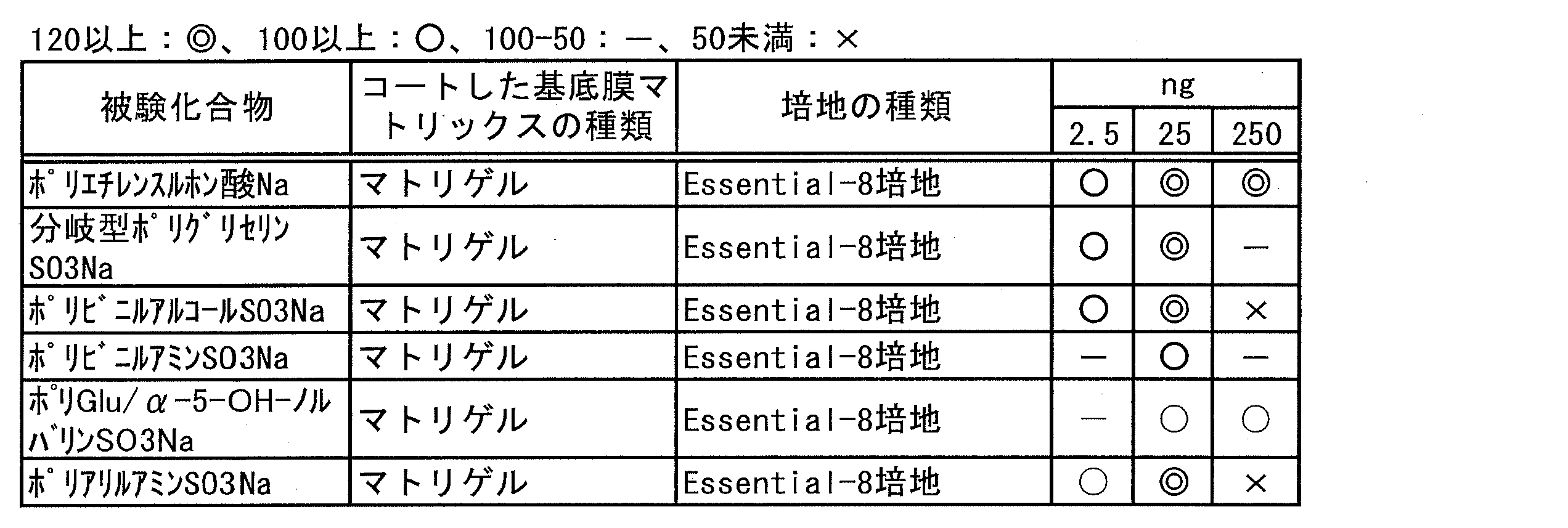 Figure JPOXMLDOC01-appb-T000043