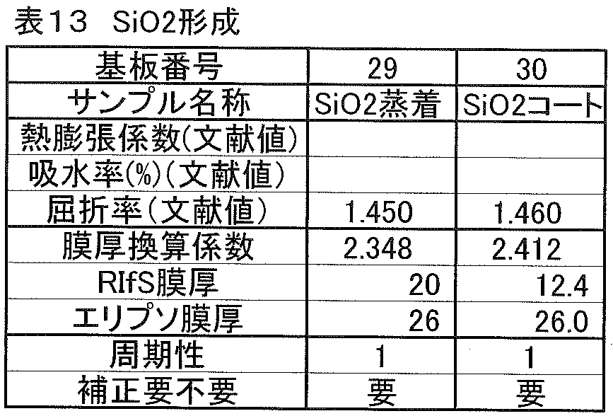 Figure JPOXMLDOC01-appb-T000015