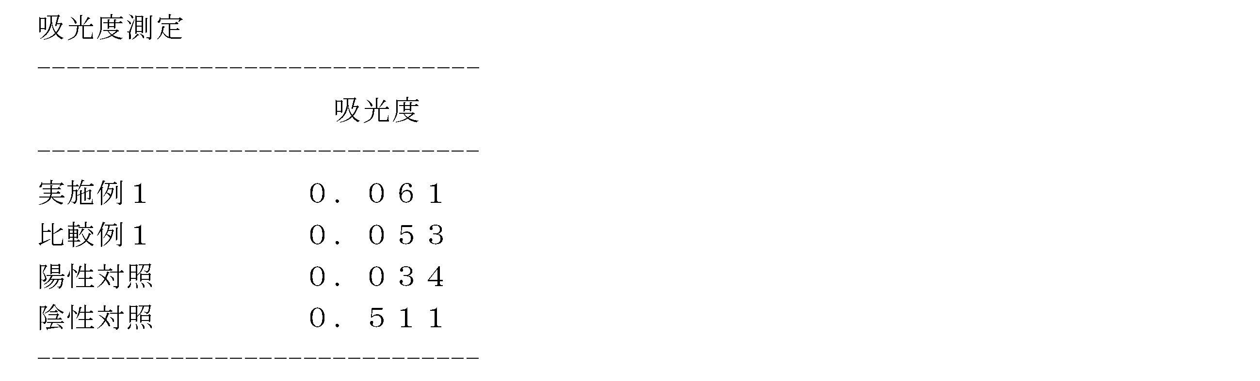 Figure JPOXMLDOC01-appb-T000026