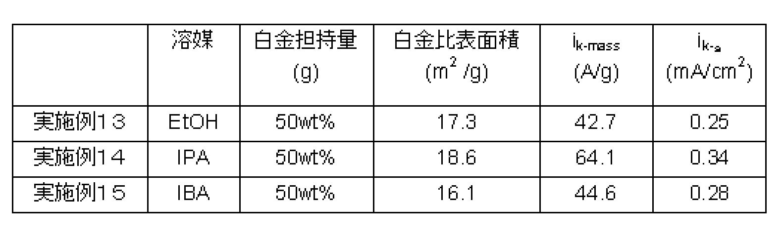 Figure JPOXMLDOC01-appb-T000016