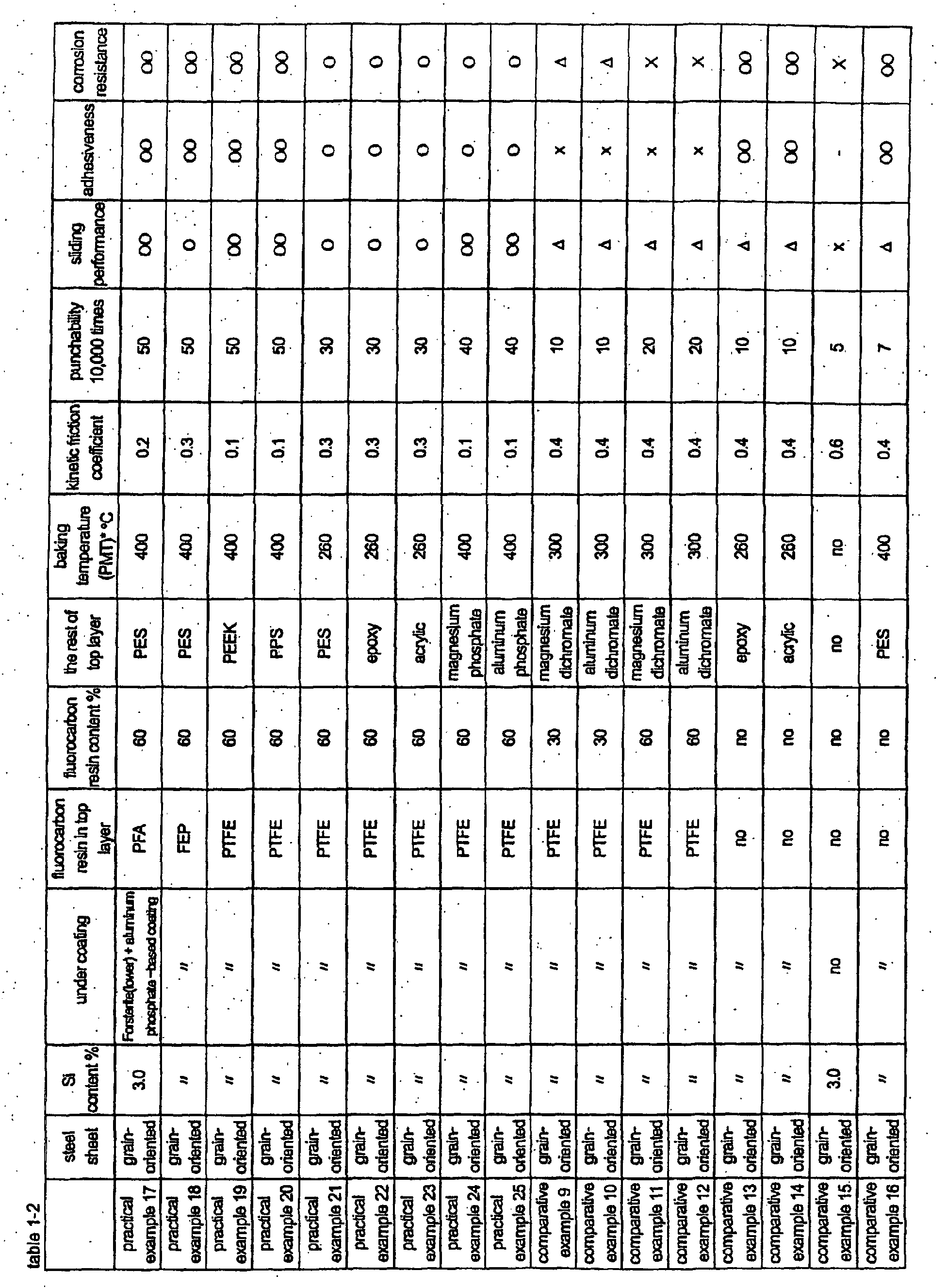 Figure 00260001