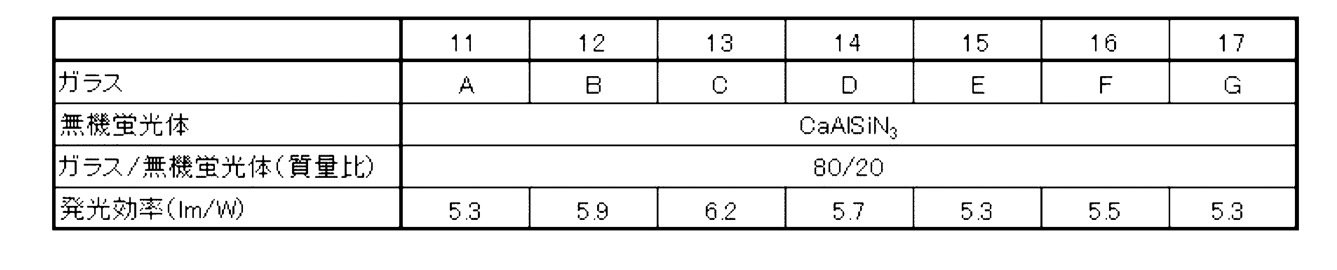 Figure JPOXMLDOC01-appb-T000005