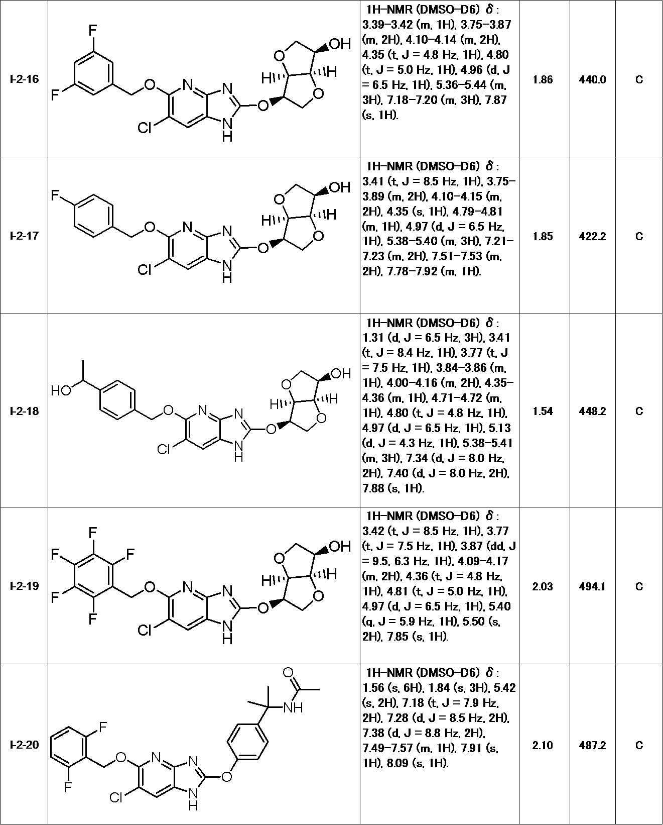 Figure JPOXMLDOC01-appb-T000076