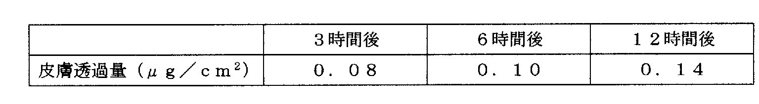 Figure JPOXMLDOC01-appb-T000002
