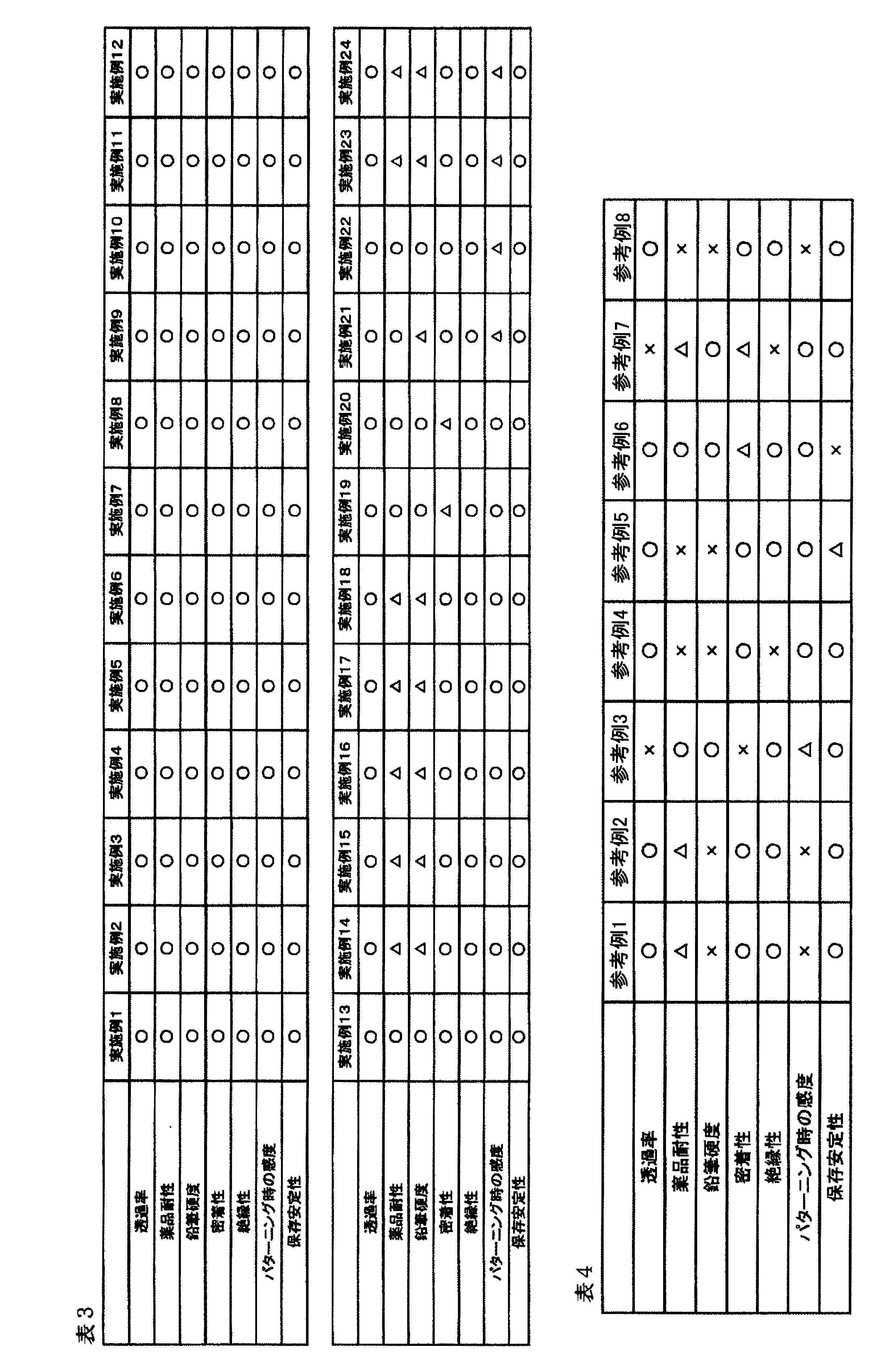 Figure JPOXMLDOC01-appb-T000090