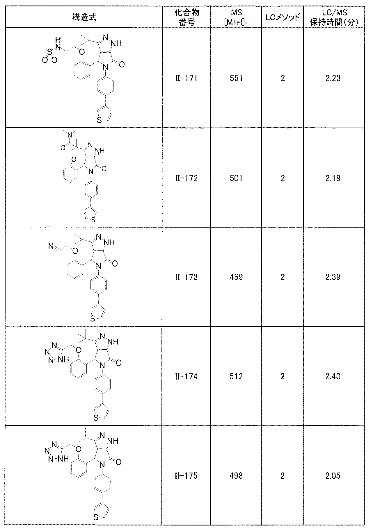 Figure JPOXMLDOC01-appb-T000271