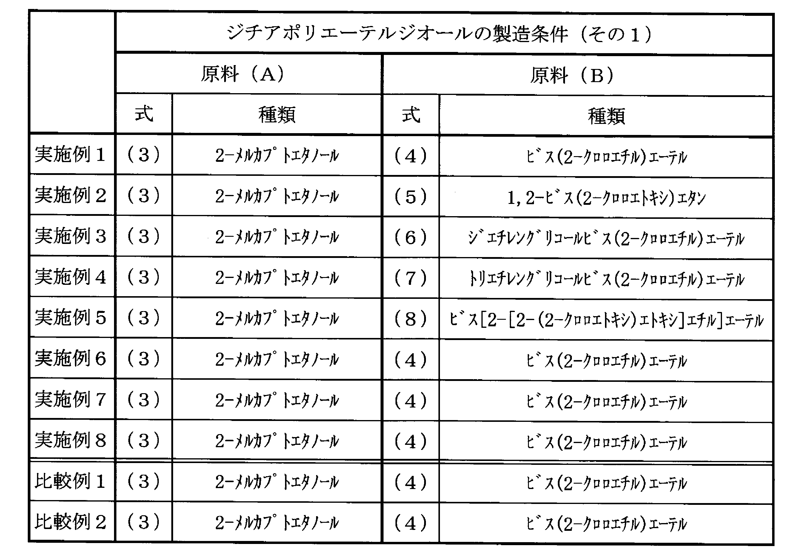 Figure JPOXMLDOC01-appb-T000012