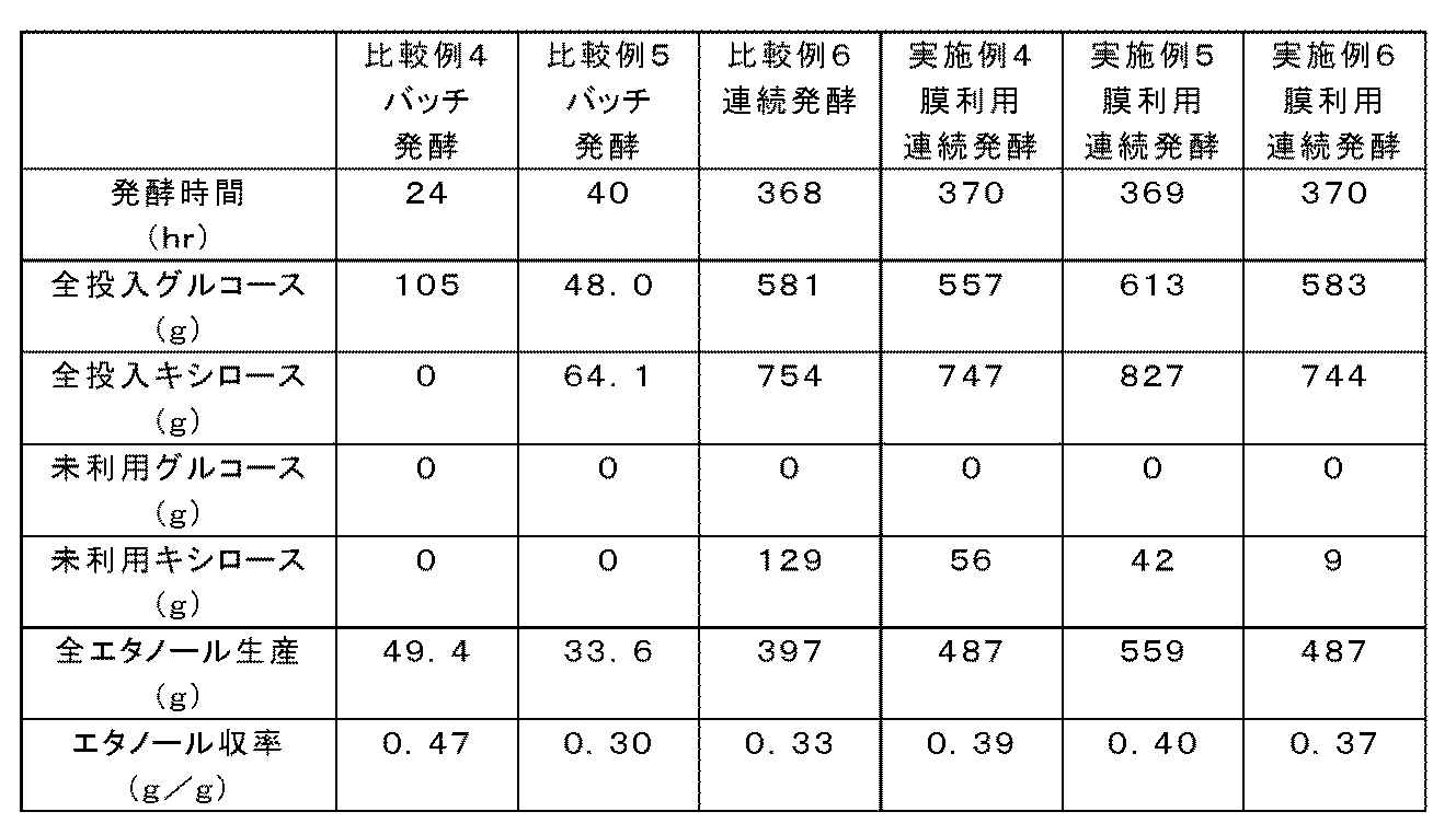 Figure JPOXMLDOC01-appb-T000006