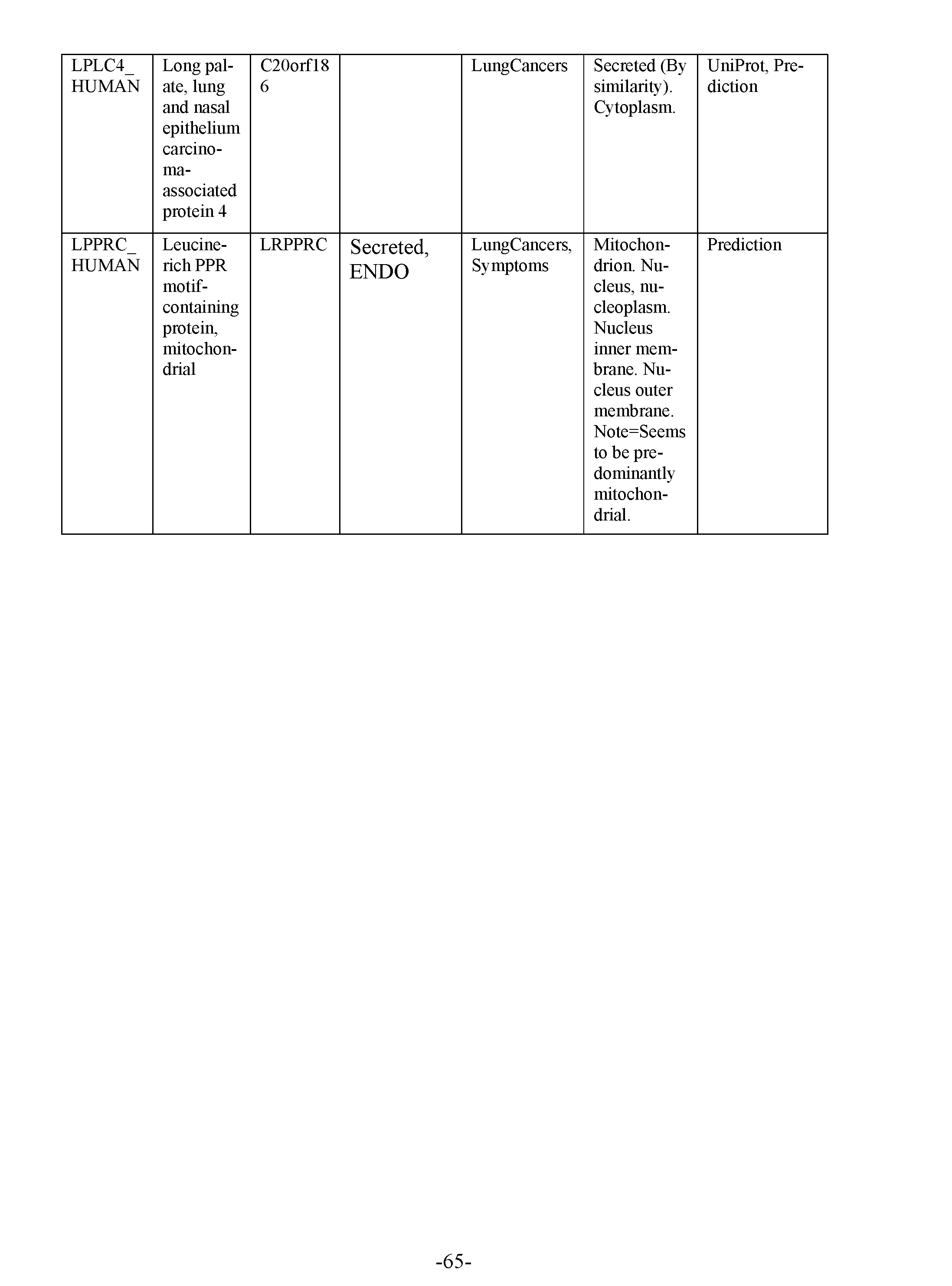 Figure imgf000067_0001