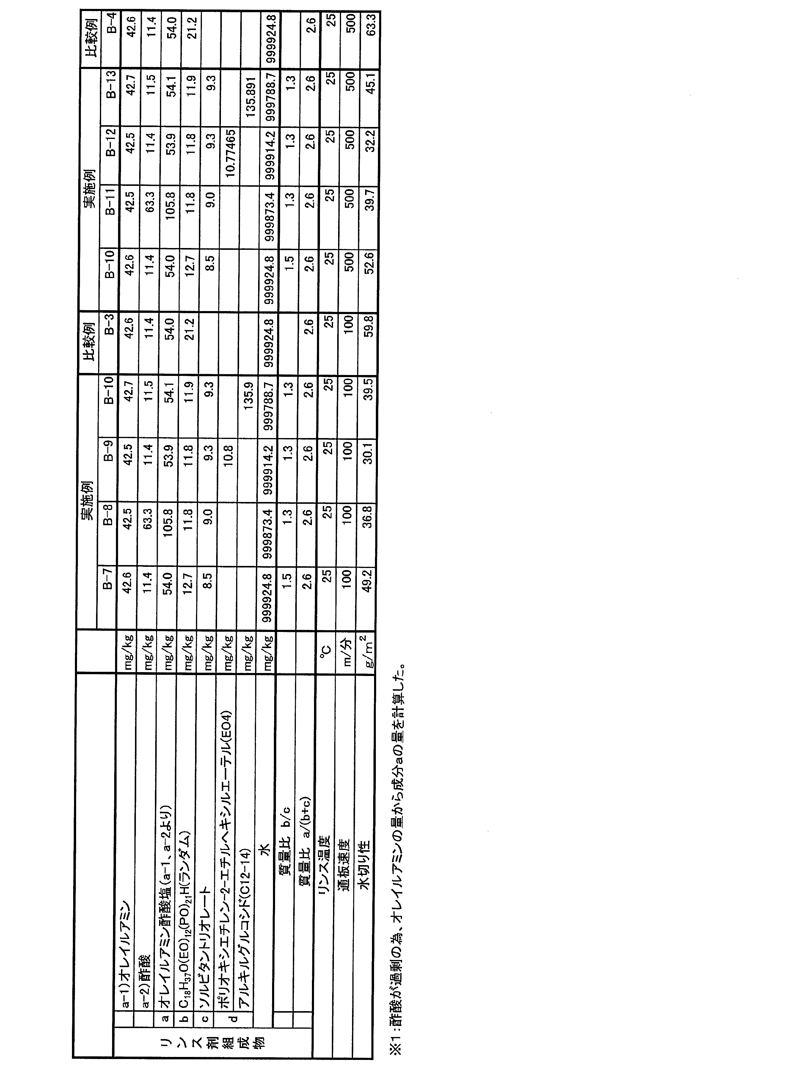 Figure JPOXMLDOC01-appb-T000017