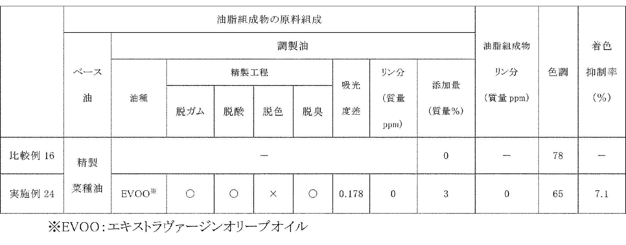 Figure JPOXMLDOC01-appb-T000012