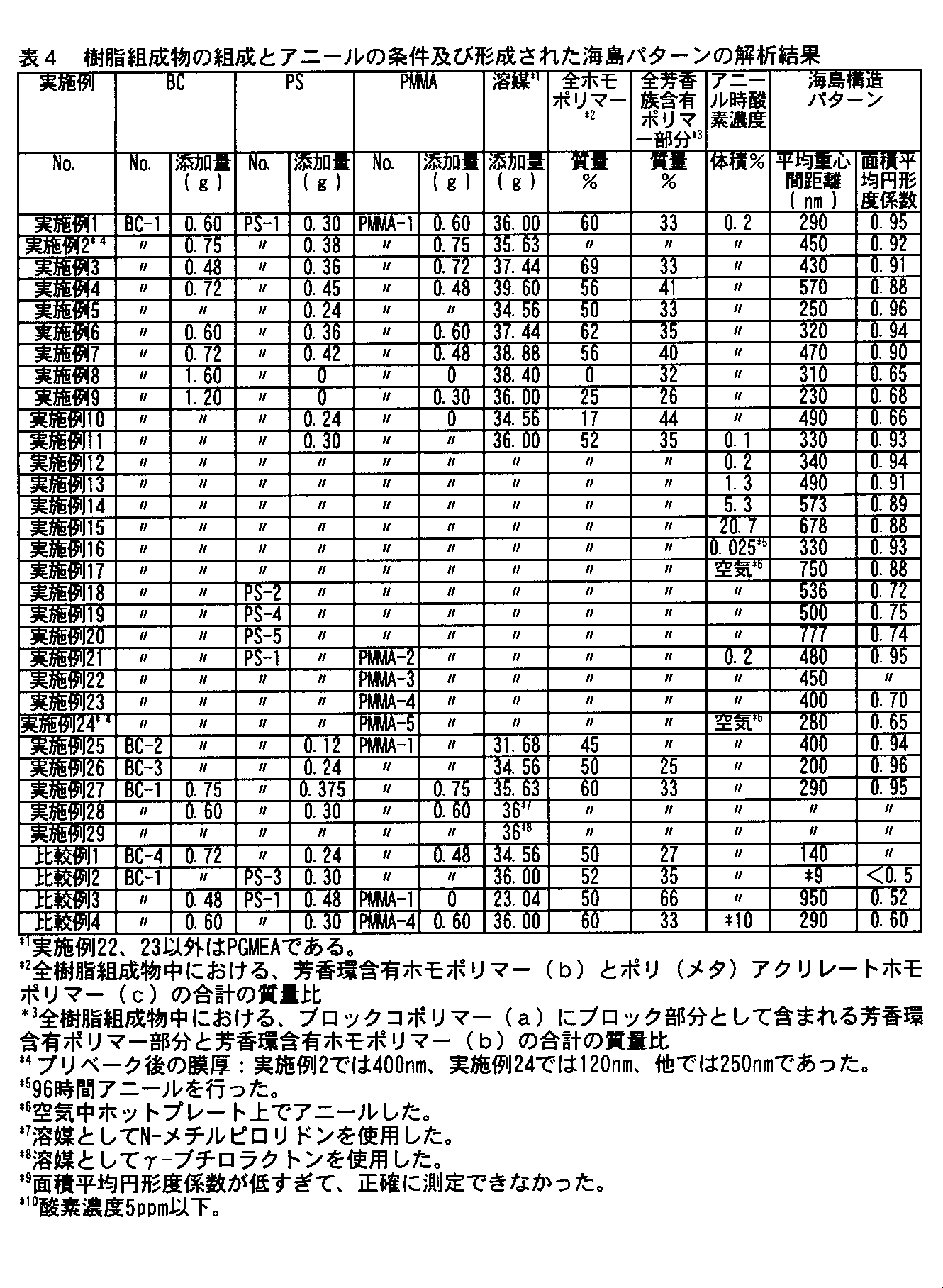Figure JPOXMLDOC01-appb-T000004