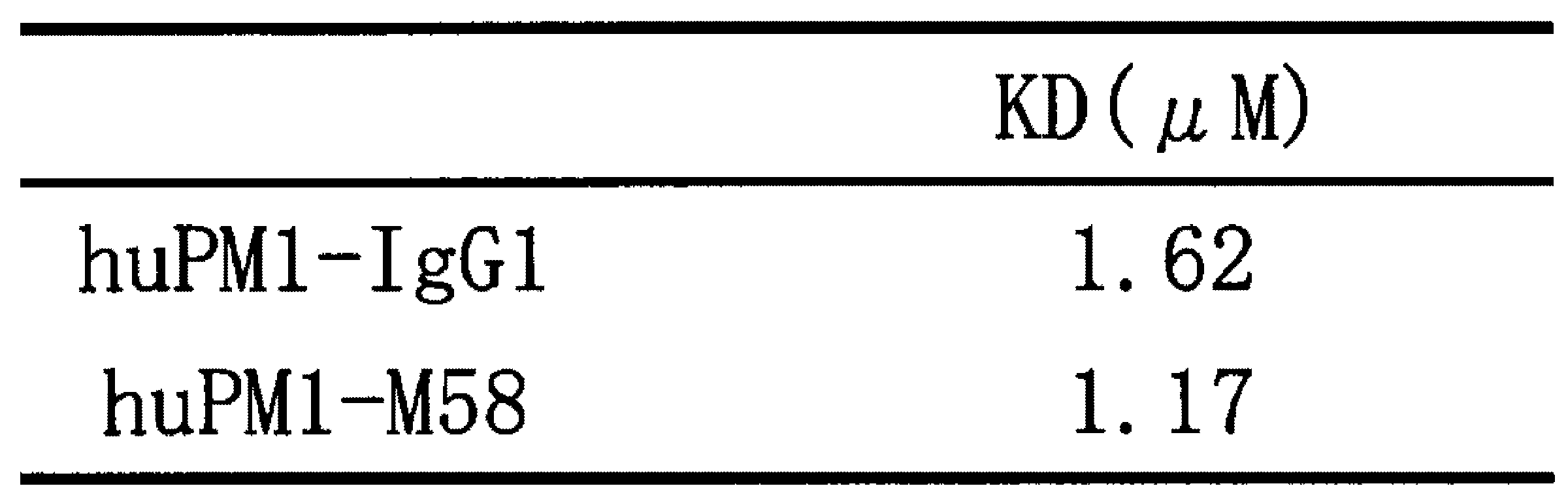 Figure JPOXMLDOC01-appb-T000019