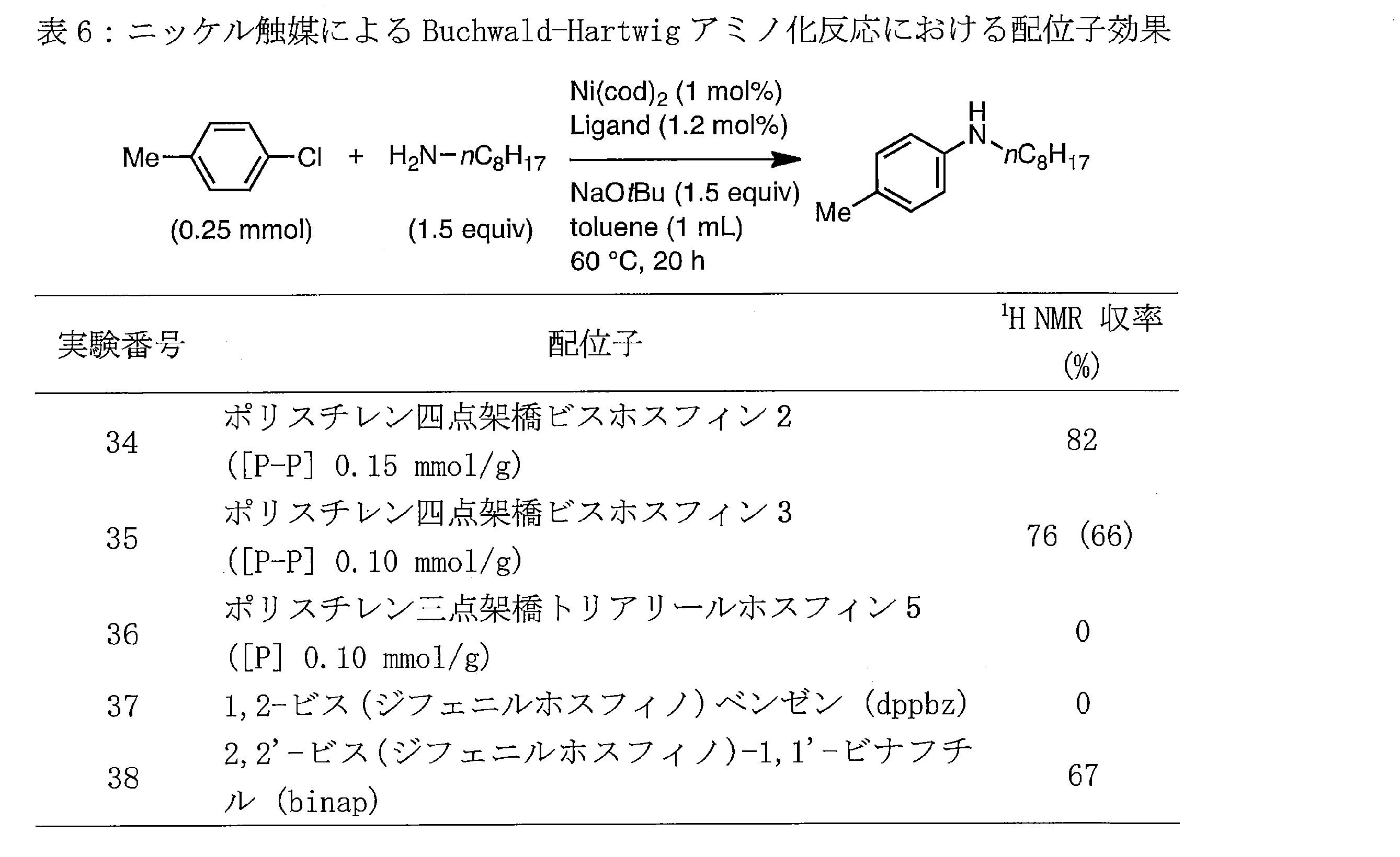 Figure JPOXMLDOC01-appb-T000056