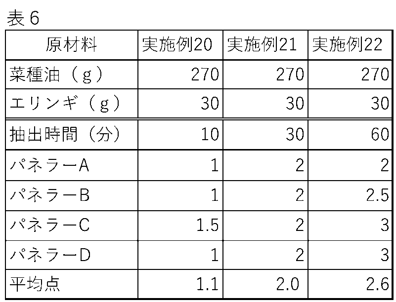 Figure JPOXMLDOC01-appb-T000006