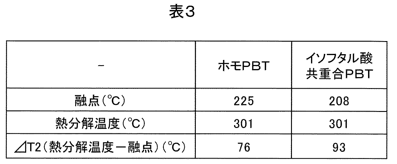 Figure JPOXMLDOC01-appb-T000003