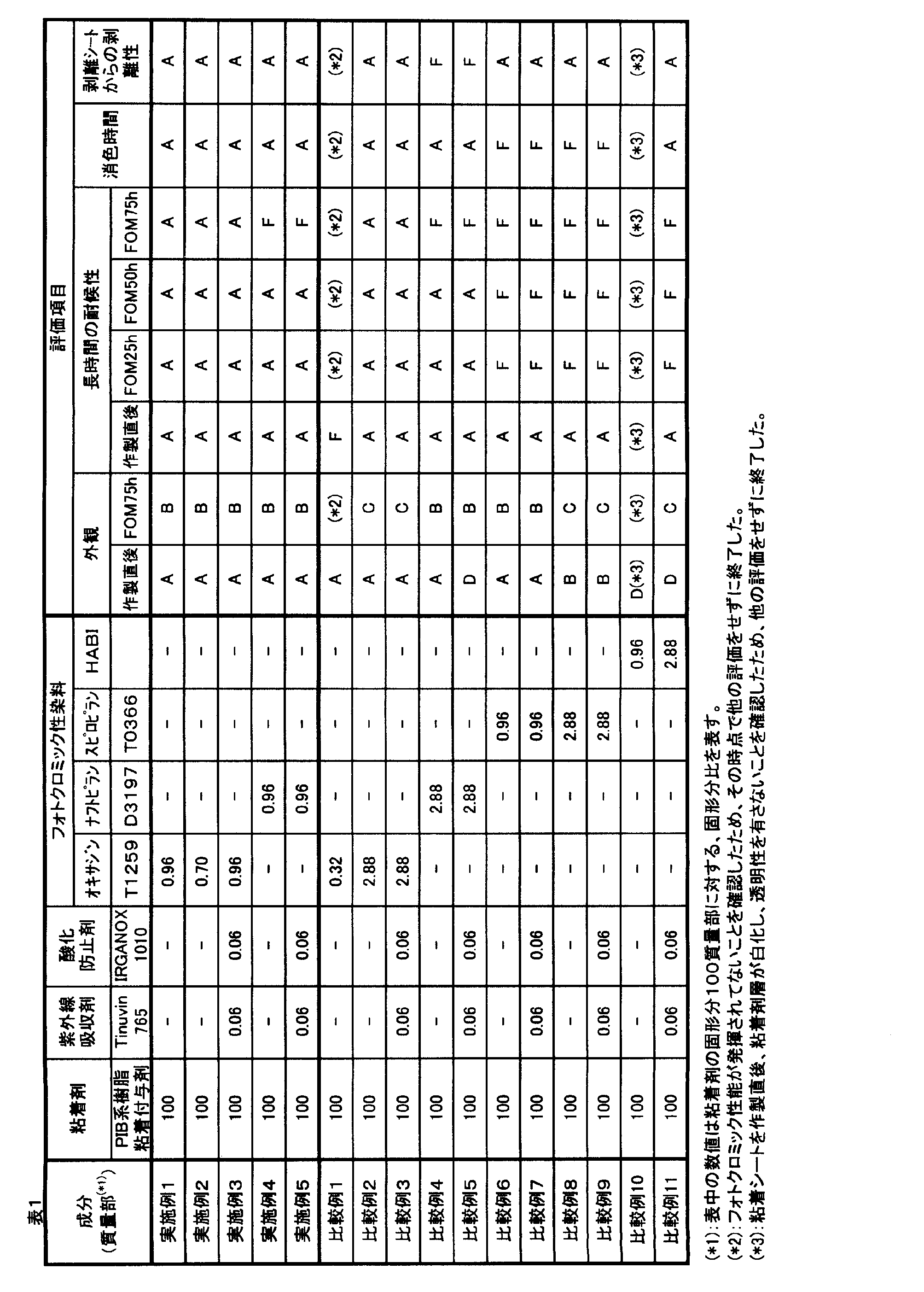 Figure JPOXMLDOC01-appb-T000005