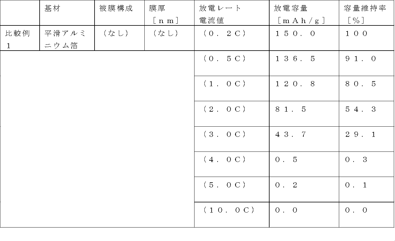 Figure JPOXMLDOC01-appb-T000004