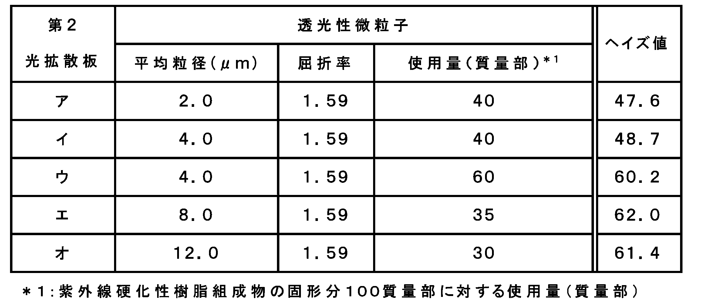 Figure JPOXMLDOC01-appb-T000002