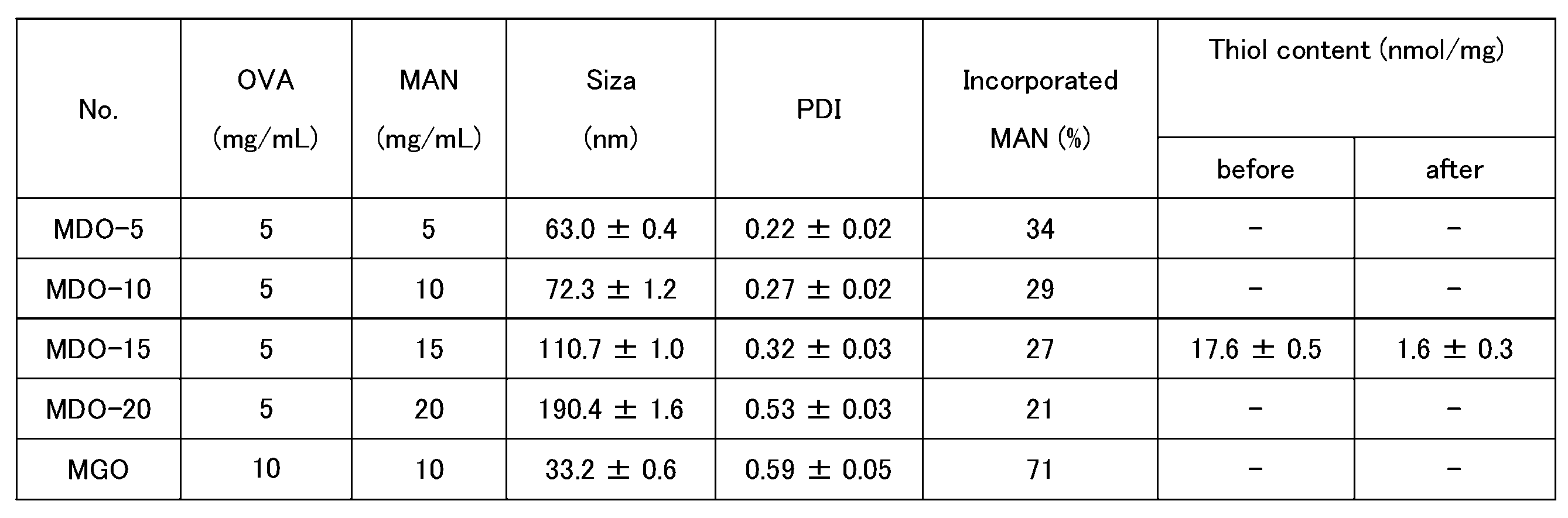 Figure JPOXMLDOC01-appb-T000002