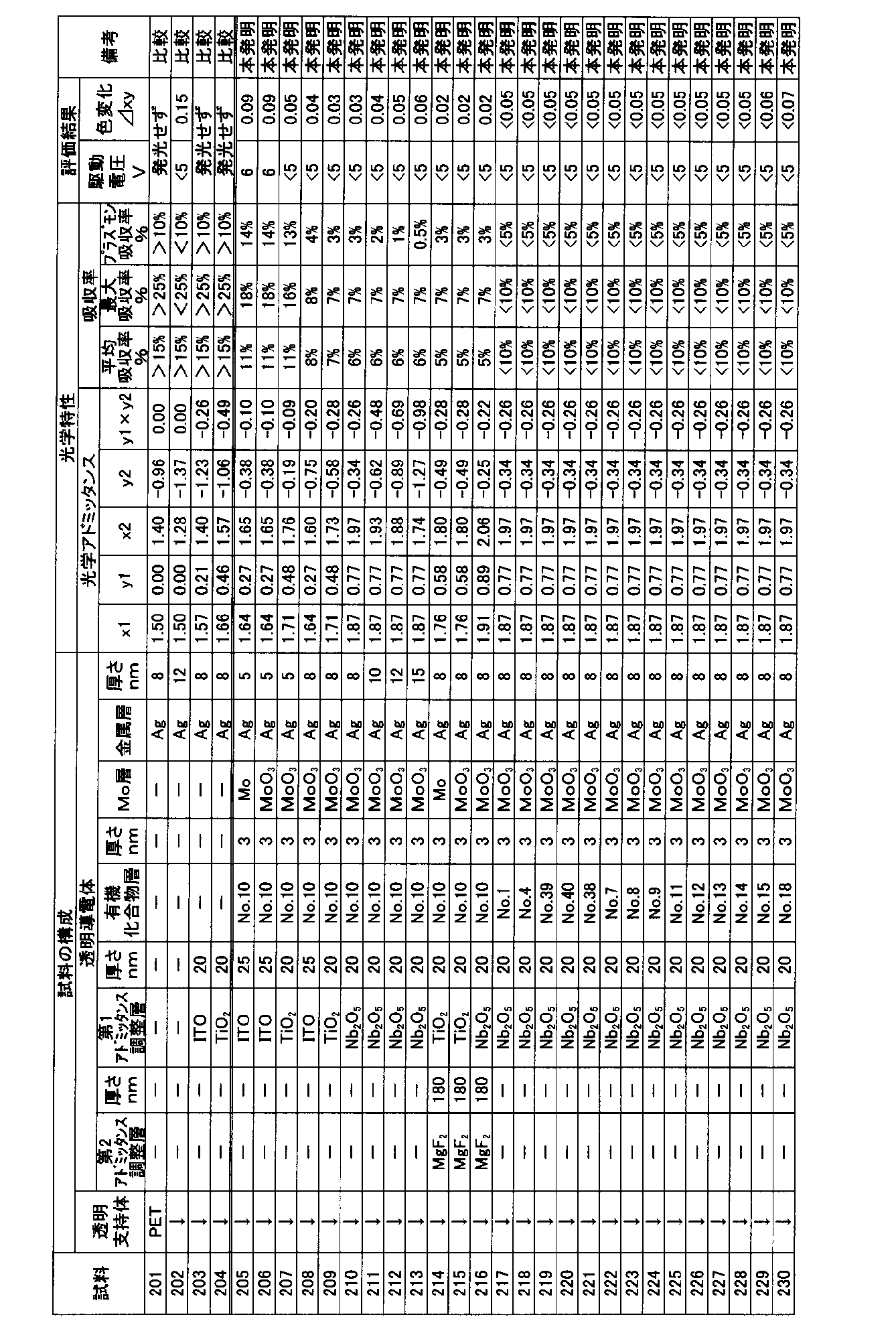 Figure JPOXMLDOC01-appb-T000077