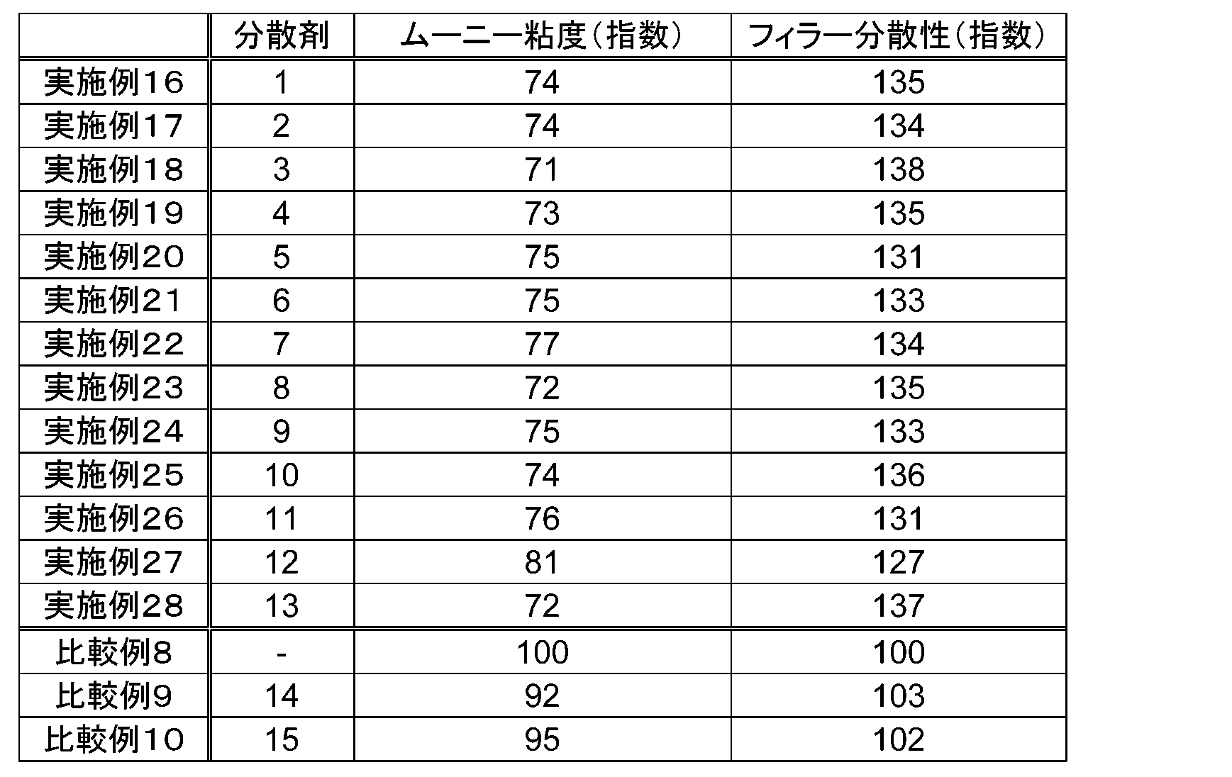 Figure JPOXMLDOC01-appb-T000003